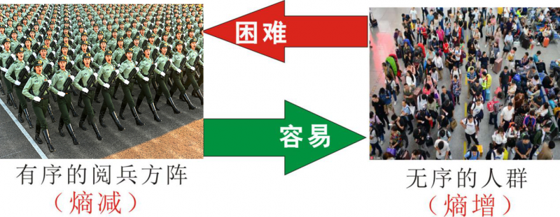 知熵增，做熵減